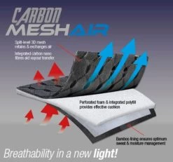 LeMieux Saddlepad Carbon Mesh CC Half Square -Equestrian Supplies Online Shop 00006999W 3 218090292